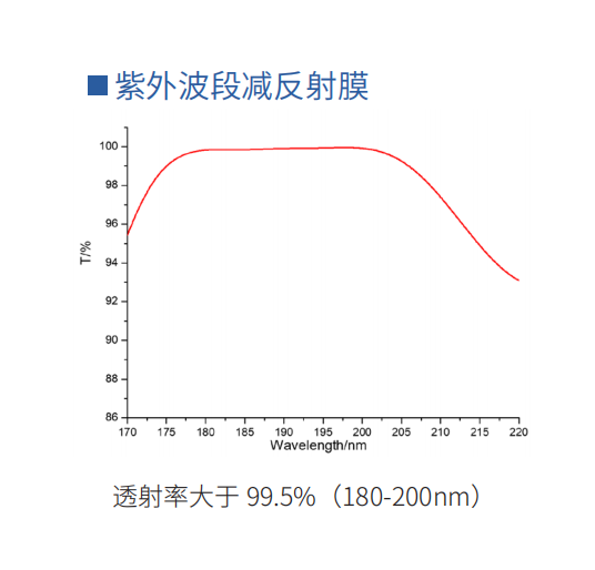 紫外波段减反射膜