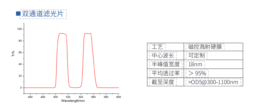 双通道滤光片