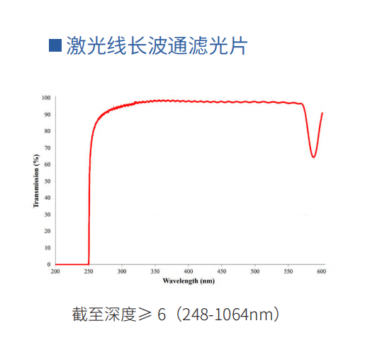 激光线长波通滤光片