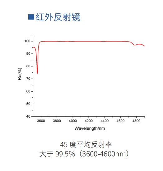 红外反射镜
