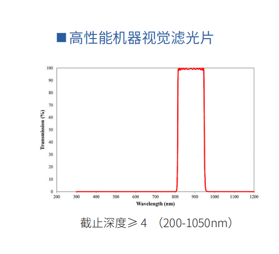 高性能机器视觉滤光片