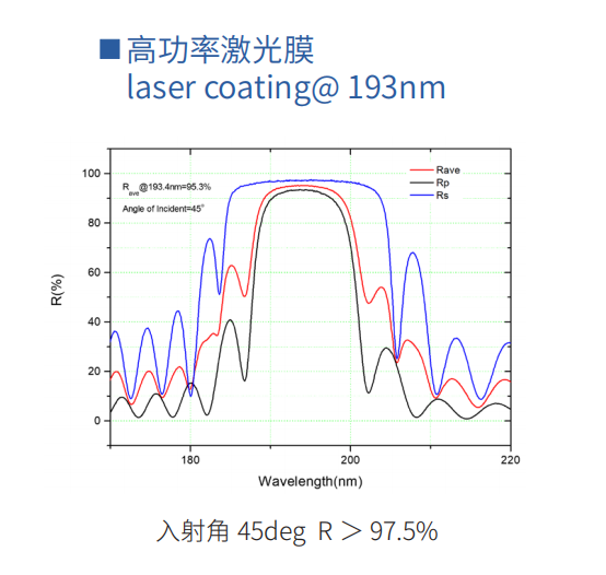 高功率激光膜2