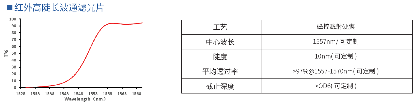 红外高陡长波通滤光片