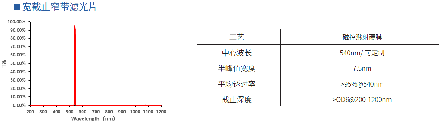 宽截止窄带滤光片