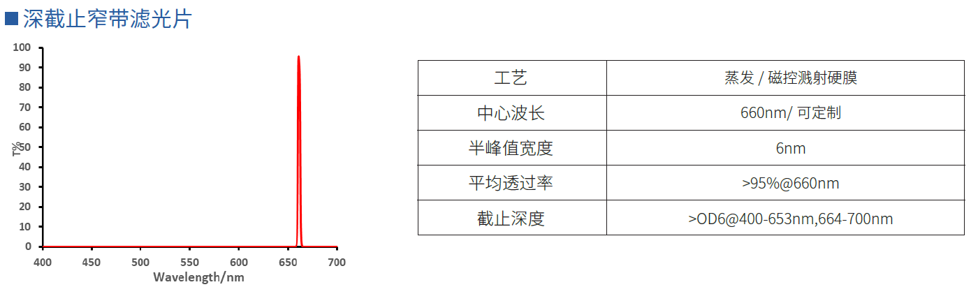 深截止窄带滤光片