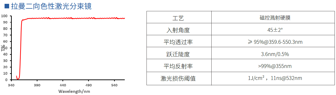 拉曼二向色性激光分束镜