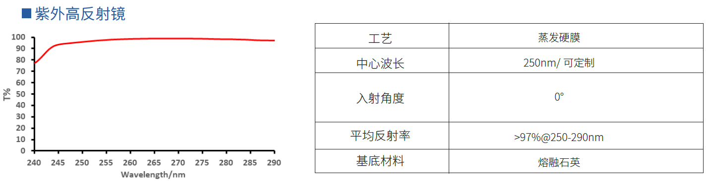 紫外高反射镜