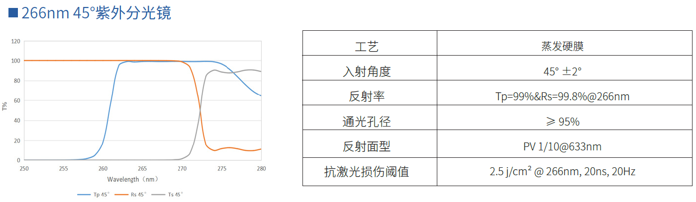 266nm 45°紫外分光镜