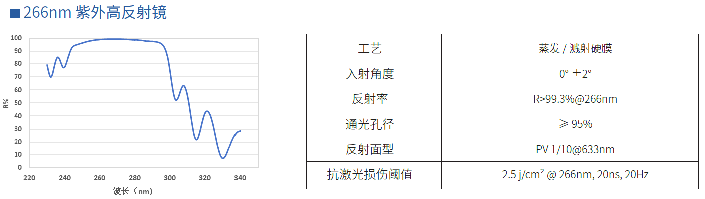 266nm 紫外高反射镜