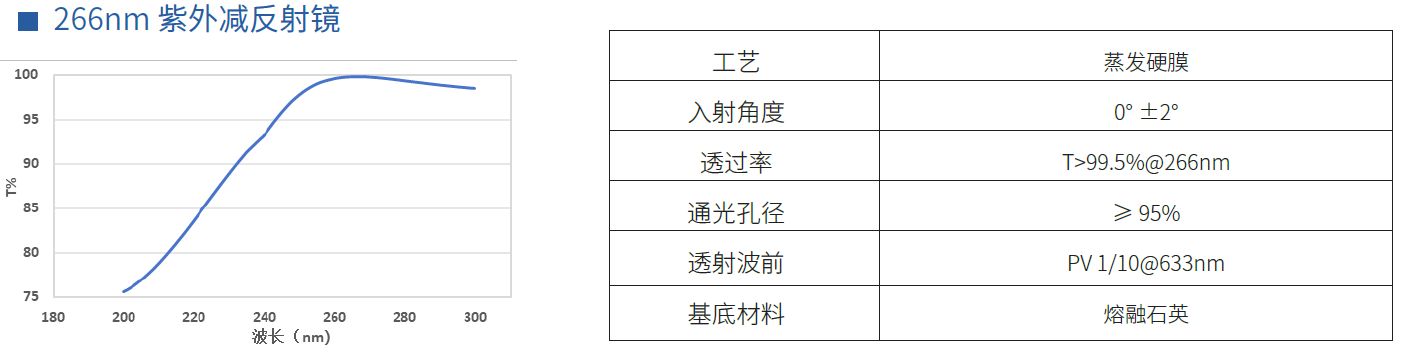 266nm 紫外减反射镜