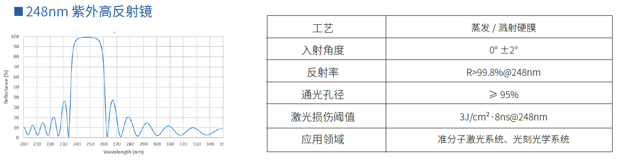 248nm 紫外高反射镜